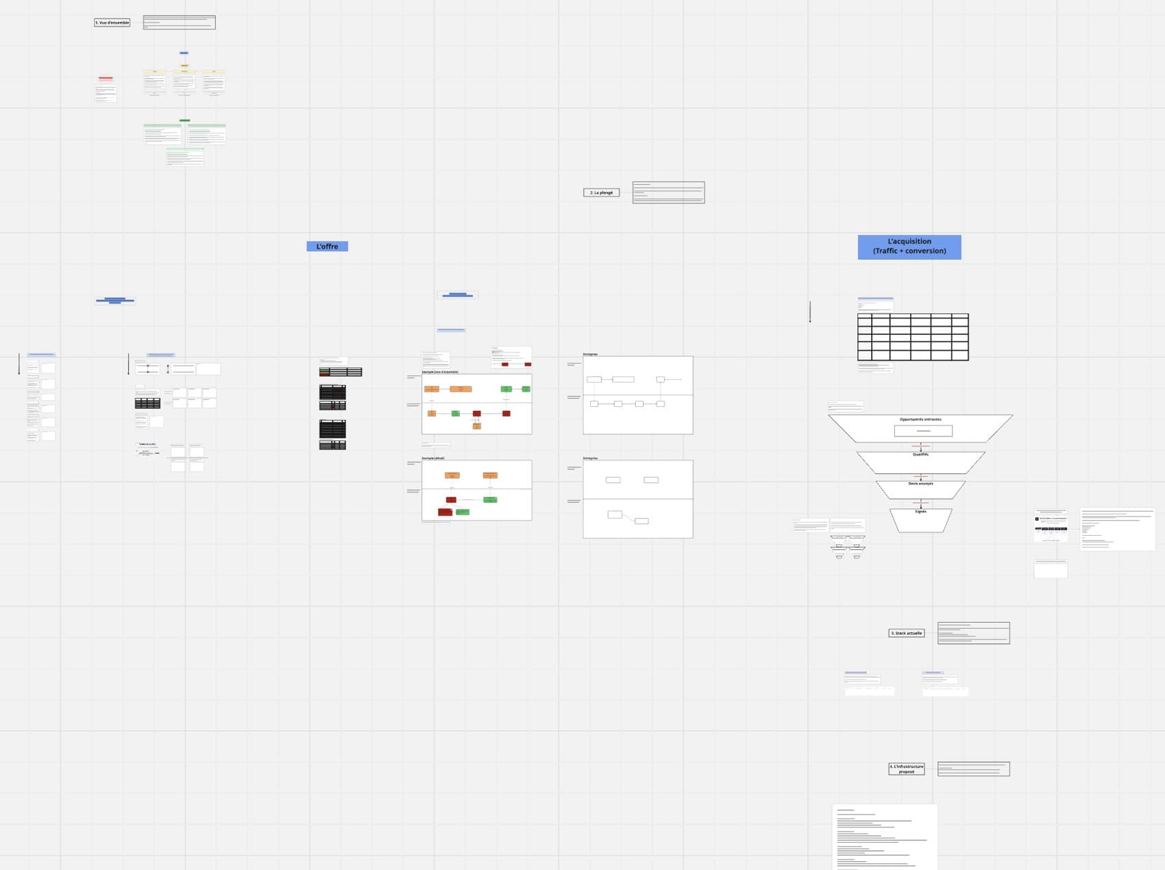 Your organisation, mapped